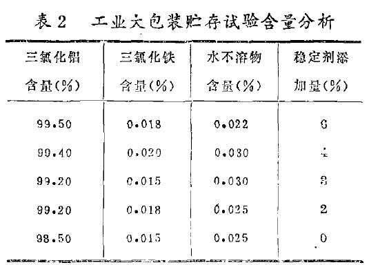 表2 工業大包裝貯存試驗含量分析